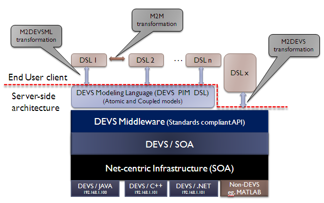 DEVSML 2.0 Stack